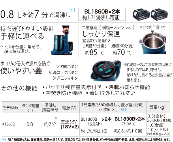 マキタ KT360DZ 充電式ケトル - バッテリで沸かす。現場やアウトドアで手軽に湯沸かし 02