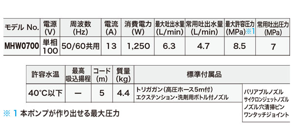 マキタ MHW0700_01