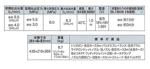 マキタ MHW080DPG2_06