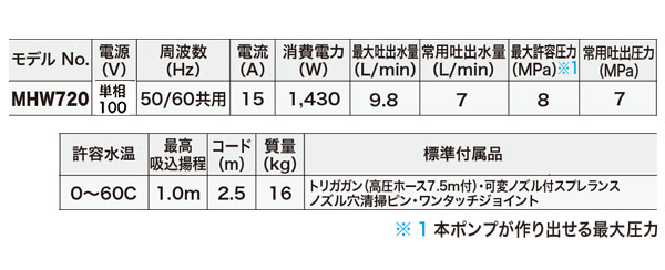 マキタ MHW720_01