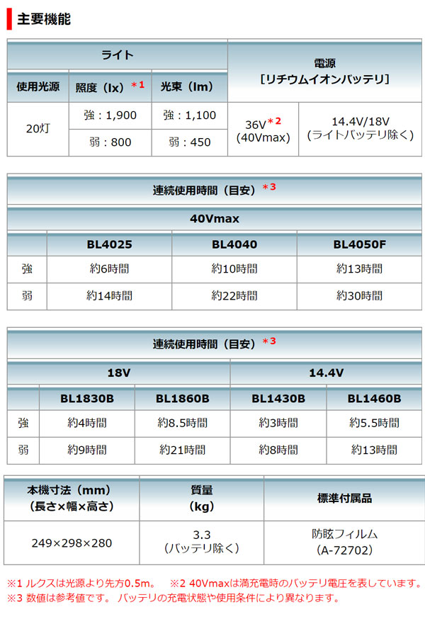 マキタ 充電式スタンドライト ML003G 本体のみ - 40Vmaxモデル、広範囲に明るく照射 011