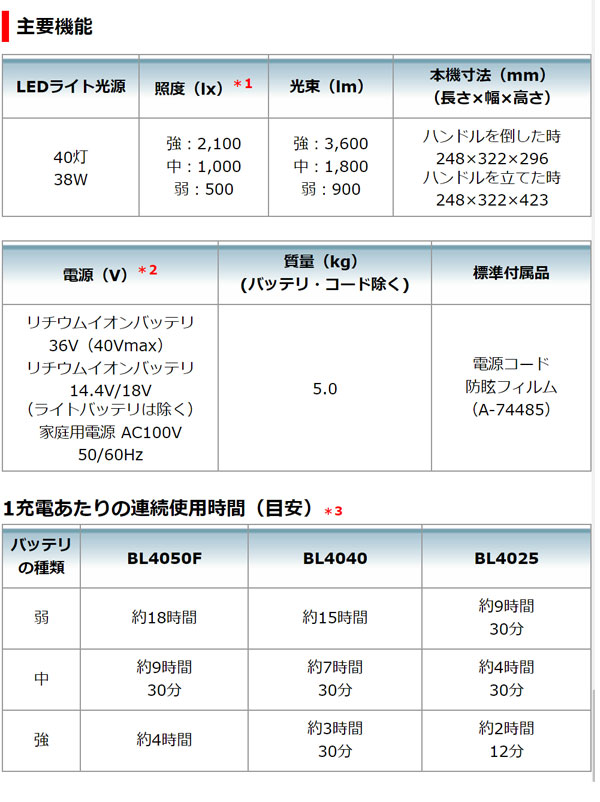 マキタ 充電式スタンドライト ML004G 本体のみ - 最大光束3,600lm、明るさ約20%アップ 013