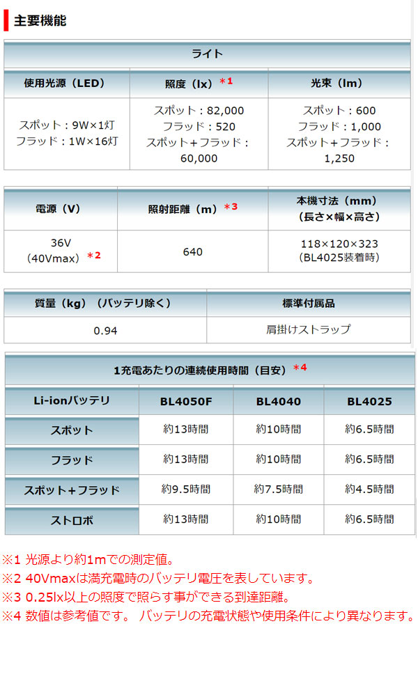 マキタ フラッシュライト ML007G 本体のみ - 照射距離 約640mのワークライト 010