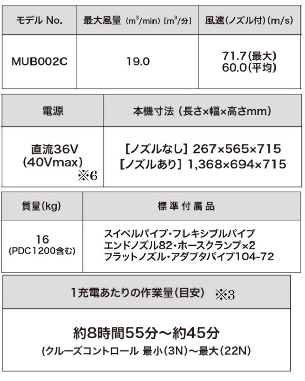 マキタ MUB002C - 充電式背負ブロワ 01