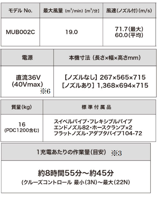 マキタ MUB002CZ - ポータブル電源 PDC1200接続専用充電式背負ブロワ 