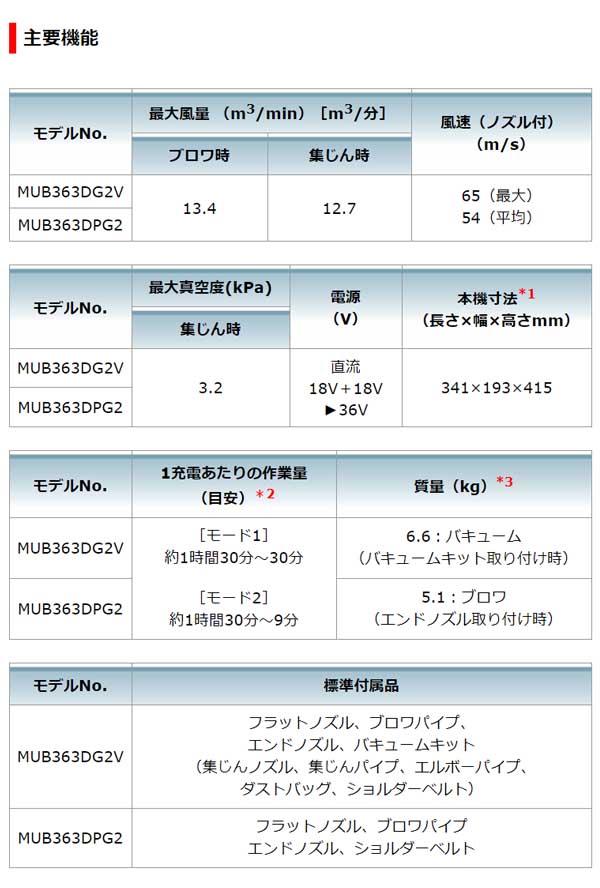 マキタ 充電式ブロワ MUB363DG2V バキュームキット付（バッテリ BL1860B×2・2口急速充電器DC18RD・ フラットノズル セット）01