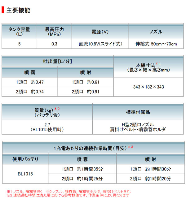 マキタ 充電式噴霧器 MUS053DWH - バッテリBL1015・充電器DC10WC付17