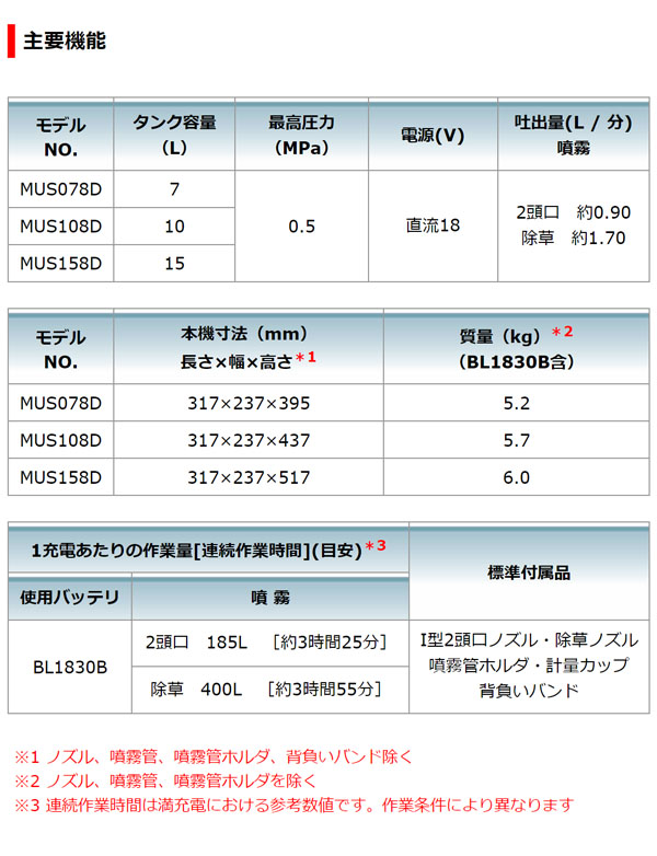 マキタ(makita) 充電式噴霧器 MUS158DSF 18Vタンク容量15L 最大圧力0.5MPa - 4