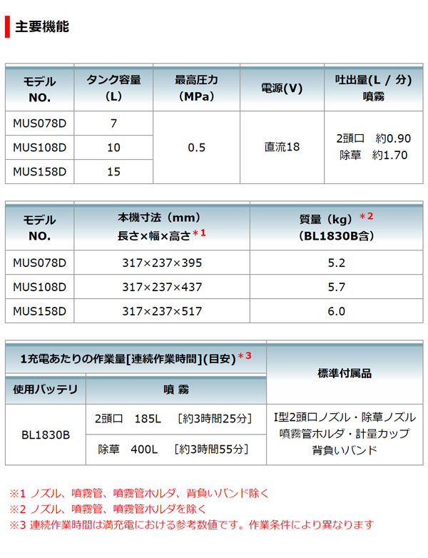 マキタ 充電式噴霧器 MUS078DSF 01