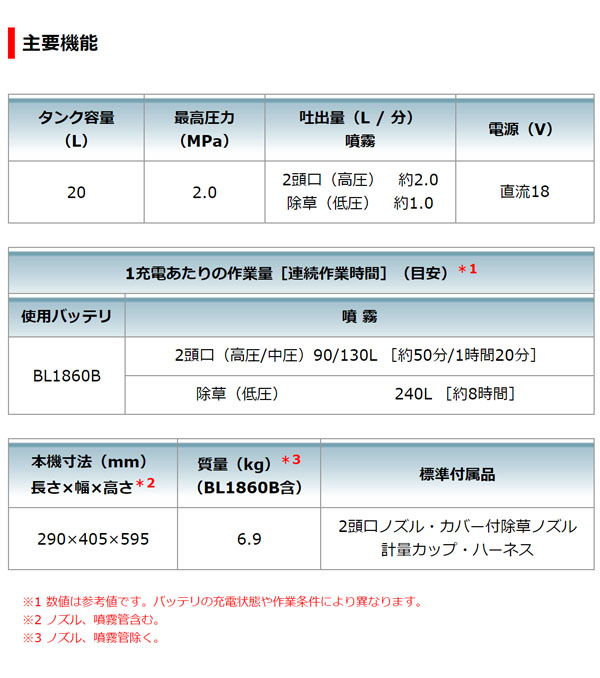 マキタ 充電式噴霧器 MUS200DRG - バッテリBL1860B・充電器DC18RF付 01