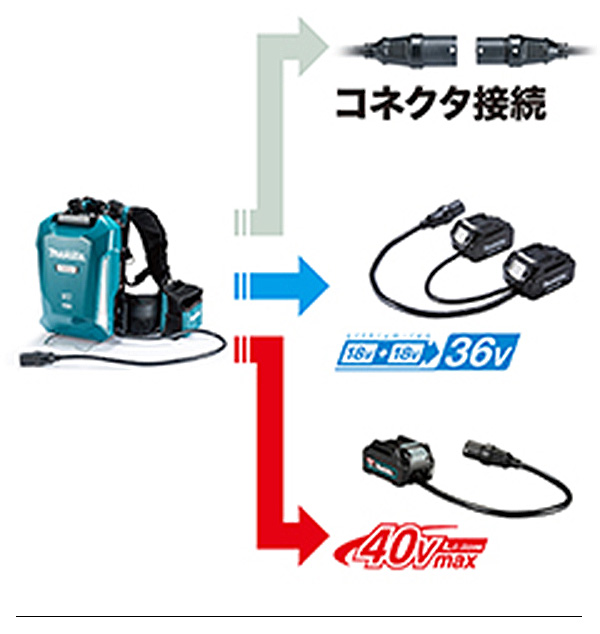 マキタ ポータブル電源 PDC1200（充電器DC4001・肩掛バンド付）01