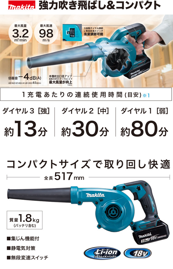 ☆未使用品☆ makita マキタ 18V 充電式ブロワ UB185DRF バッテリー1個(18V 3.0Ah)ノズル+充電器 76509