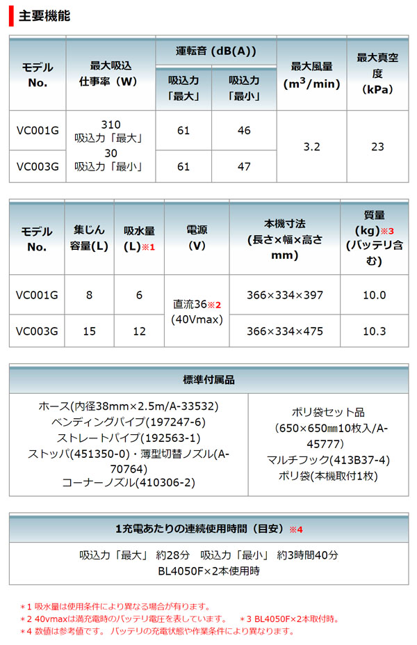 マキタ VC001GZ 本体のみ 無線連動非対応 - 乾湿両用 充電式集じん機