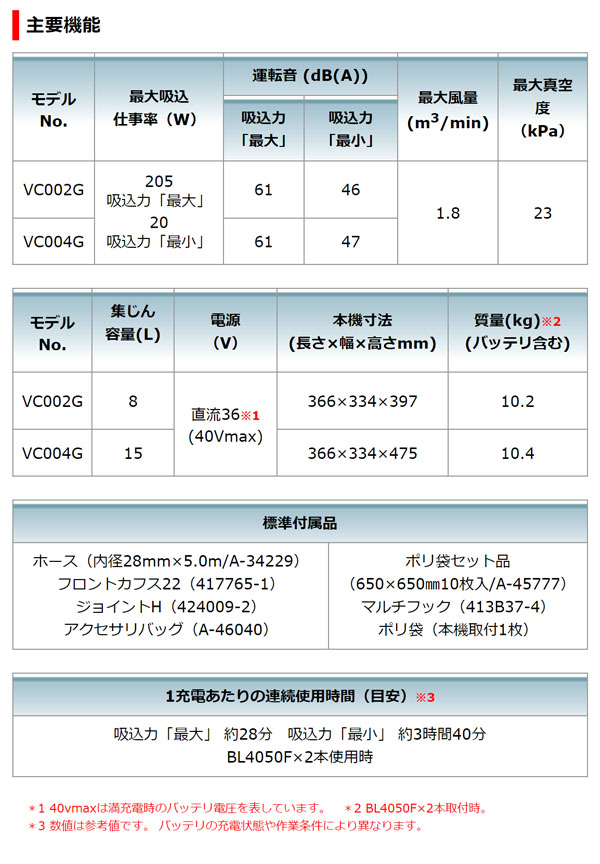 マキタ VC002GZ 本体のみ 無線連動非対応 - 乾湿両用 充電式集じん機