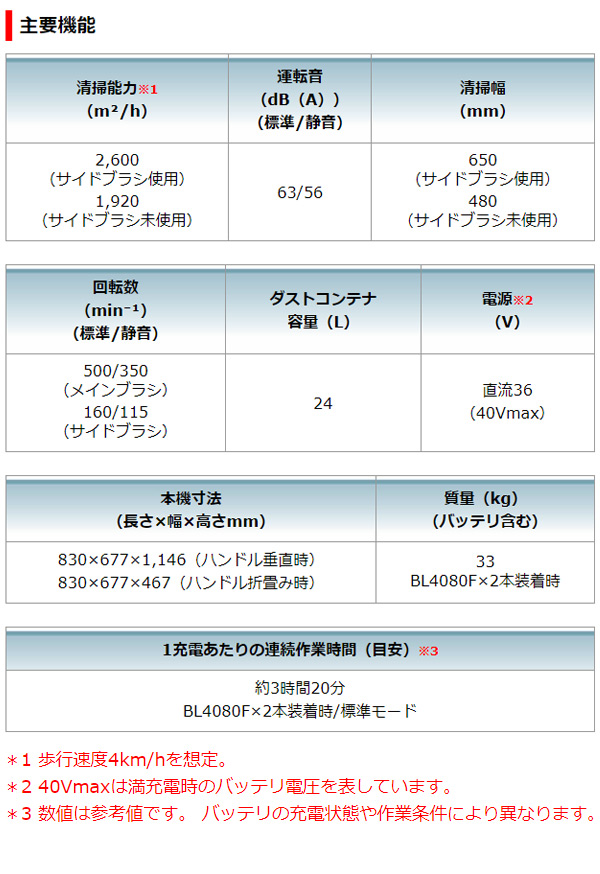 マキタ VS001G 本体のみ - 充電式スイーパ018