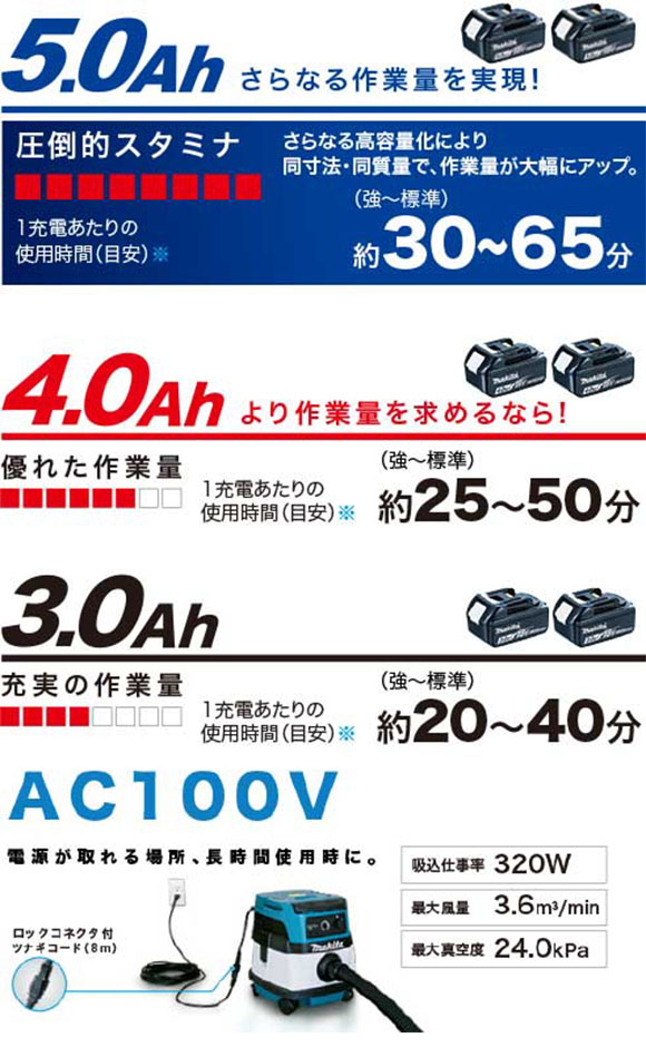 マキタ VC860DZ - ハイブリッド集じん機03