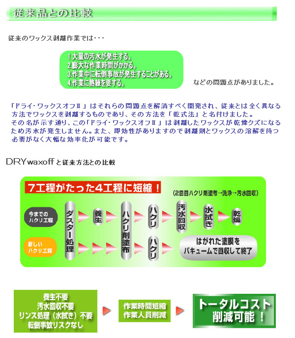 リスダン ドライワックスオフII［4L］- まったく汚水が出ないフローリング用剥離剤【代引不可・個人宅配送不可】-ワックス剥離剤（はくり剤