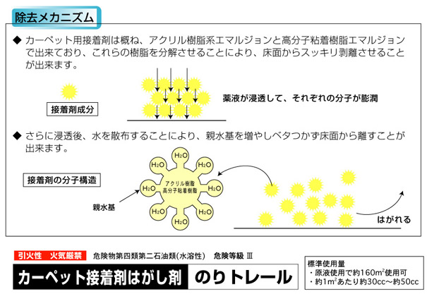 リスダン のりトレール［4L］- タイルカーペット接着剤用除去剤