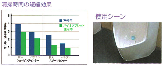 エステーPRO バイオタブレット 男子トイレ用消臭尿石防止剤[2個入x60パック] 01