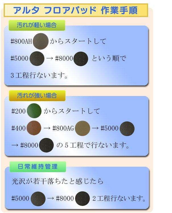 アルタ フロアパッド 作業手順