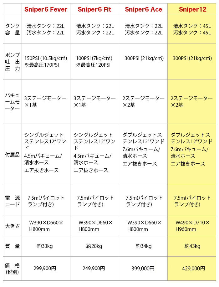 スナイパー12 早見表