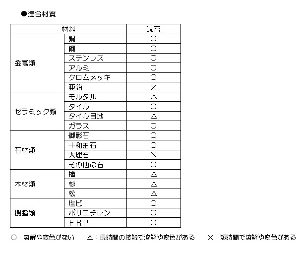 クリアライト工業 サビッチ[2kg]04