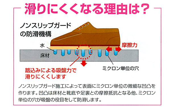 クリアライト工業 ノンスリップガード - 石材・タイルの美観を損ねない液体ブレーキ