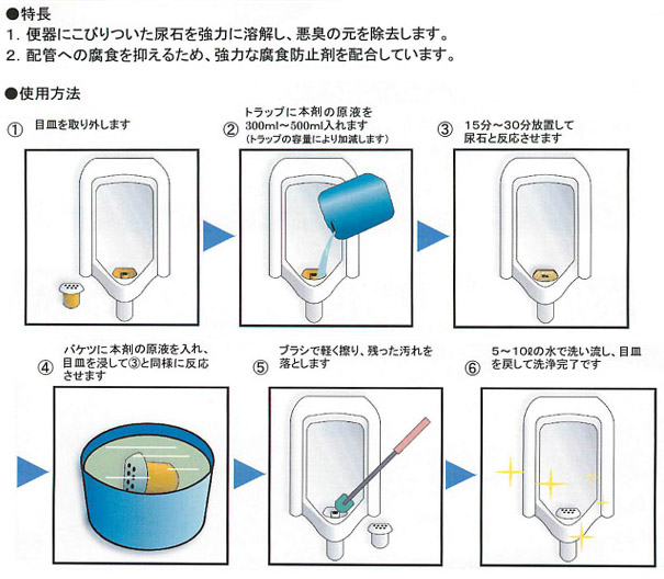 クリアライト工業 スケルトンハード[20kg] - 腐食防止剤配合尿石除去剤01