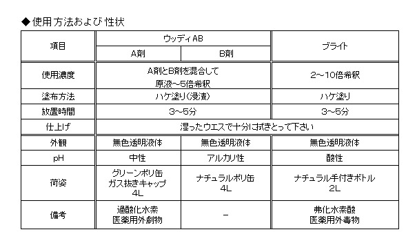 クリアライト工業 ブライト[2L] - 白木のシミ取り剤(※毒物/劇物【事前に譲受書をお送りください】)03