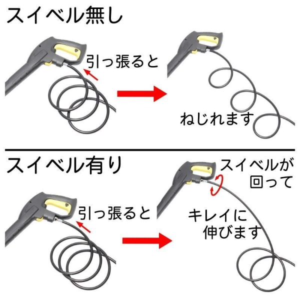 スイベルジョイント