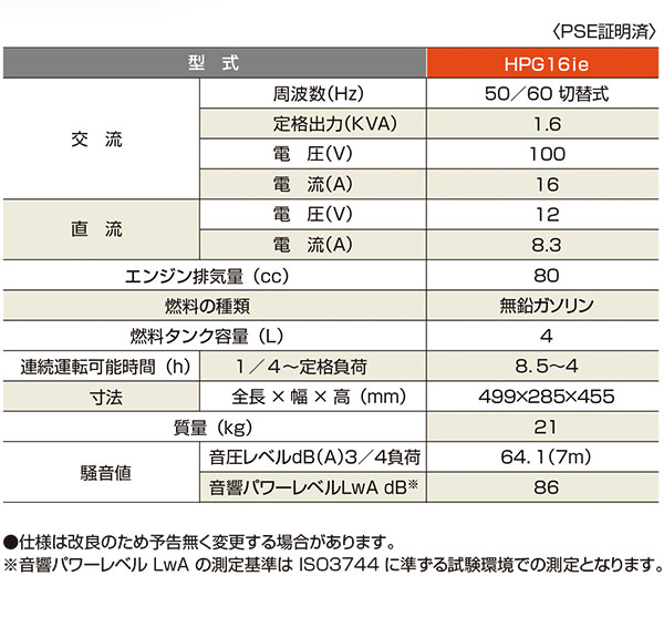 メイホー MEIHO ガソリン発電機 HPG16ie - インバーター発電機 商品詳細 03