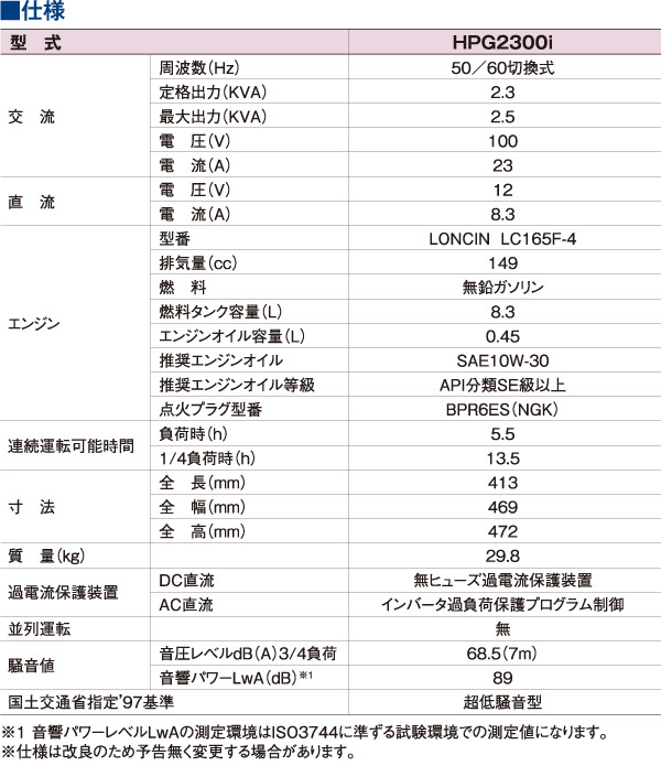 メイホー MEIHO ガソリン発電機 HPG2300i - 超低音で高機能！軽量コンパクトな低燃費タイプ！【代引不可・個人宅配送不可】 商品詳細 04