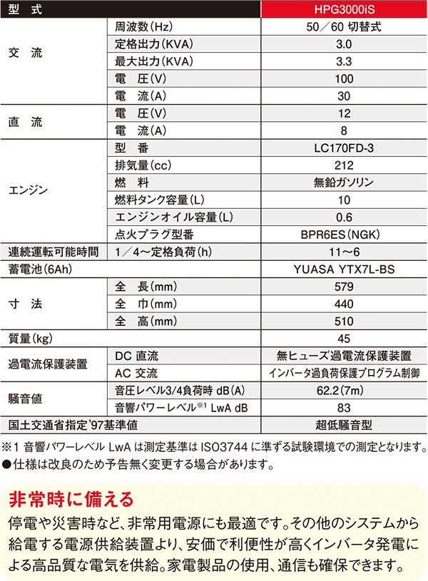 メイホー MEIHO ガソリン発電機 HPG1600i2 - 超低騒音で軽量・コンパクトなインバーター発電機 商品詳細 05