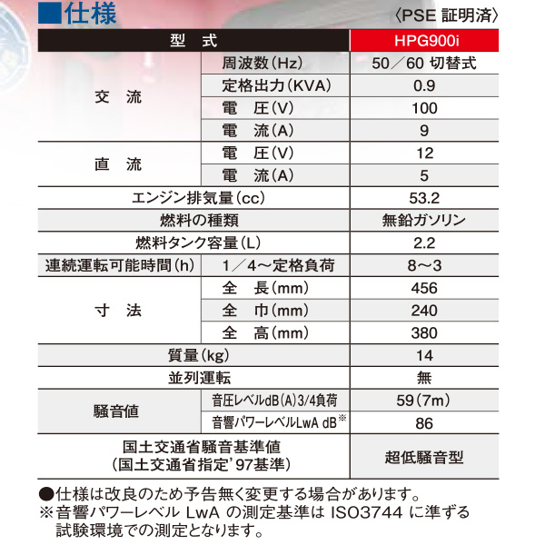 メイホー MEIHO ガソリン発電機 HPG900i - インバーター発電機 商品詳細 06
