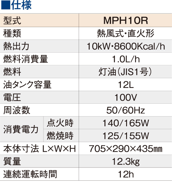 メイホー MEIHO パワーヒーター MPH10R - パワフルに！効率的に！各種現場を乾燥！03