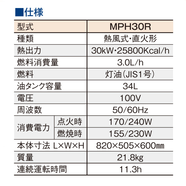 MEIHO パワーヒーター MPH30R - パワフルに！効率的に！各種現場を乾燥！03