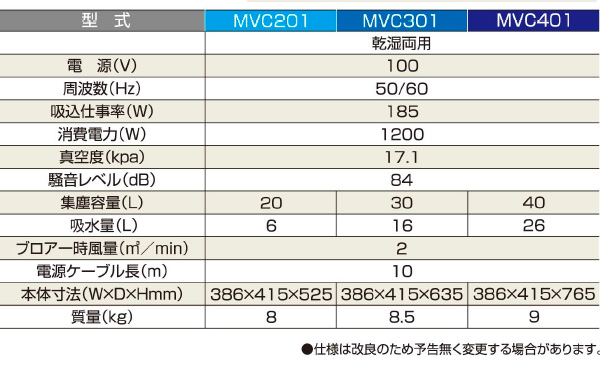 メイホー MEIHO 乾湿両用バキュームクリーナーMVC201 - 強力な吸引力を発揮!!04