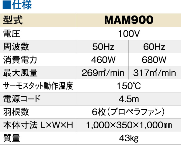 MEIHO エアムーバー MAM200 - 空気を循環させて一年中快適な空間へ 02