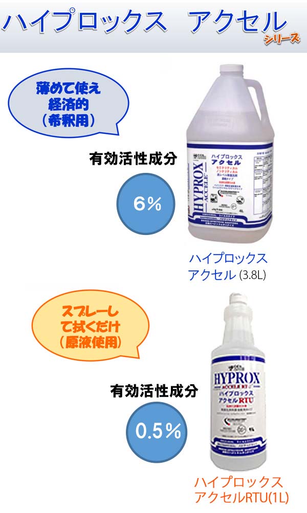 バイロックス ハイプロックスアクセル［4L］- 6％加速化過酸化水素除菌洗剤 01