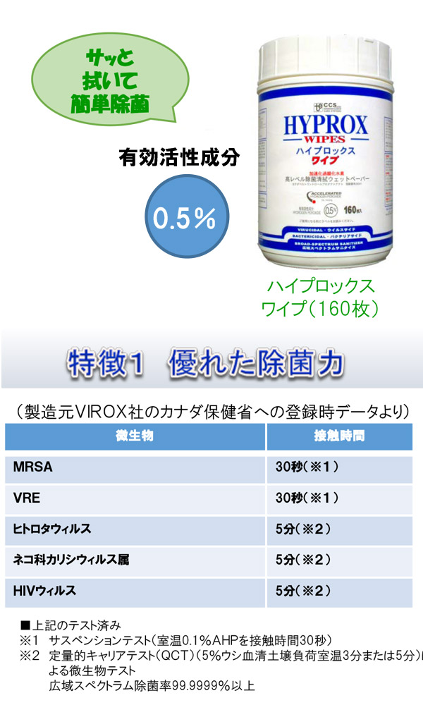 バイロックス ハイプロックスアクセルワイプ - 0.5％加速化過酸化水素除菌清拭用ウェットペーパー 02