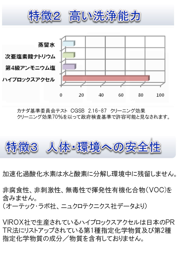 バイロックス ハイプロックスアクセルRTU［1L×12］- 0.5％加速化過酸化水素除菌洗剤 03