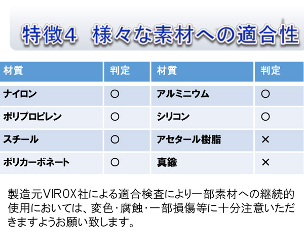 バイロックス ハイプロックスアクセルワイプ - 0.5％加速化過酸化水素除菌清拭用ウェットペーパー 04