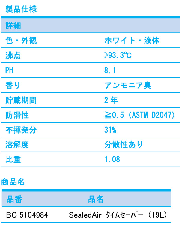 シールドエアー タイムセーバー［18.9L］- 高濃度ポリマー・強化ウレタン配合樹脂フィニッシュ 02